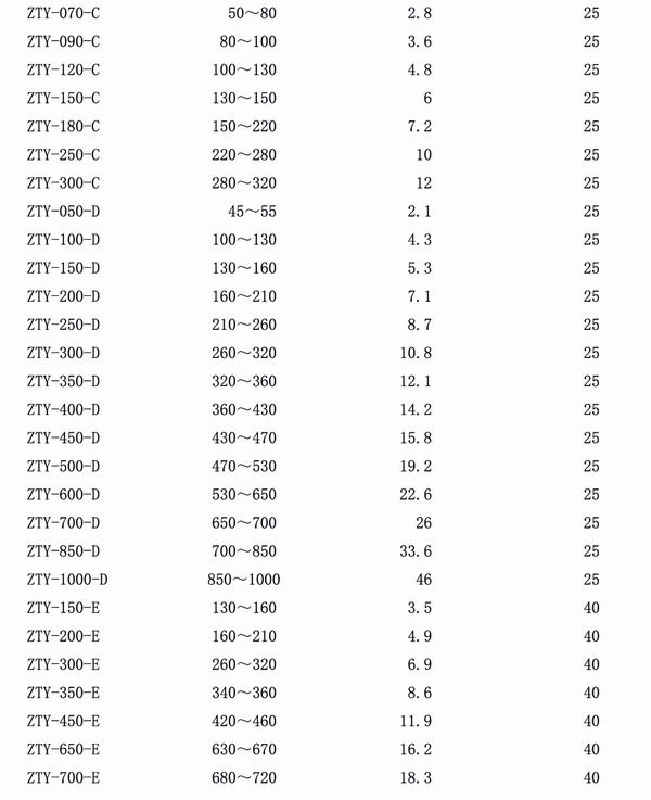 吊式彈簧減震器，上海吊式彈簧減震器，淞江吊式彈簧減震器