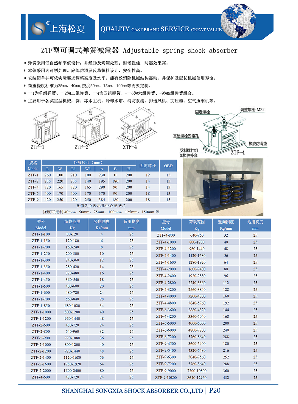 ZTF可調式<a href='http://www.fffffm.com' target='_blank'><u>彈簧減震器</u></a>,上海ZTF可調式彈簧減震器,淞江ZTF可調式彈簧減震器