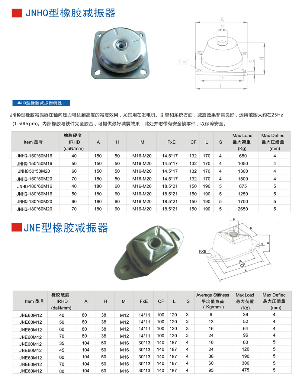 JNHQ型<a href='http://www.fffffm.com' target='_blank'><u>橡膠減震器</u></a>參數(shù)圖